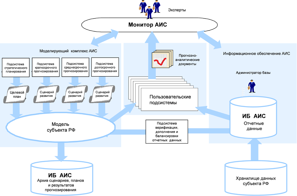 Аис экспертиза проектов